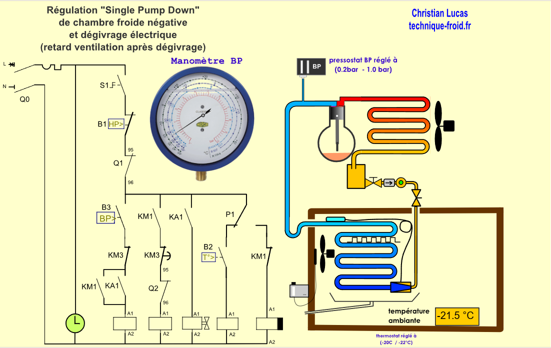Régulation Pump-Down