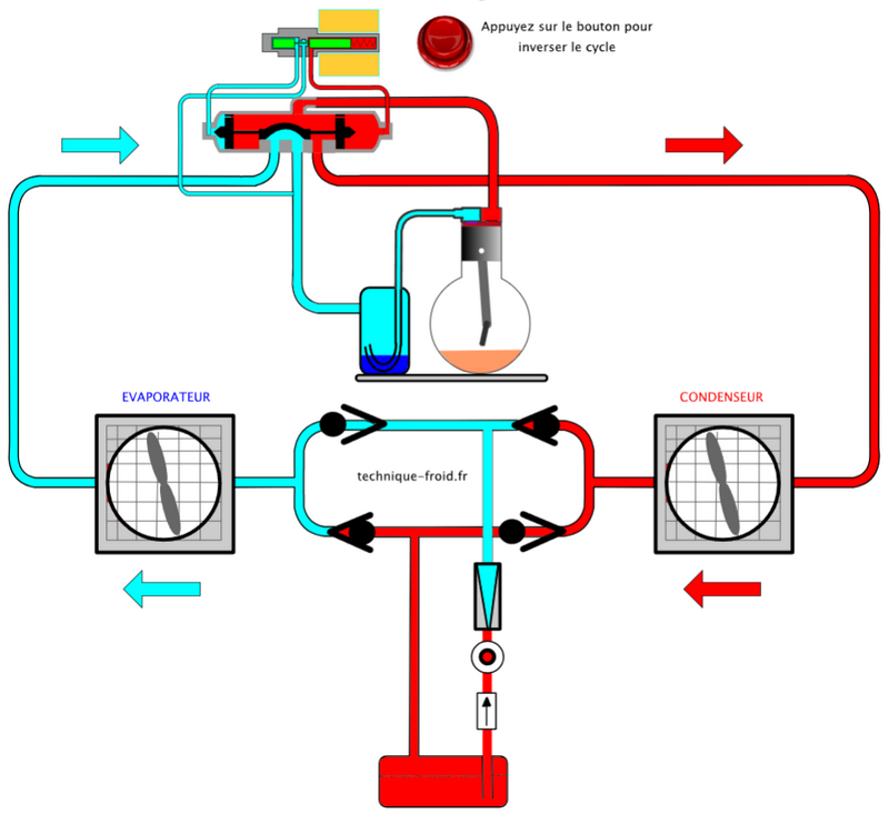 Inversion de cycle : vanne 4 voies