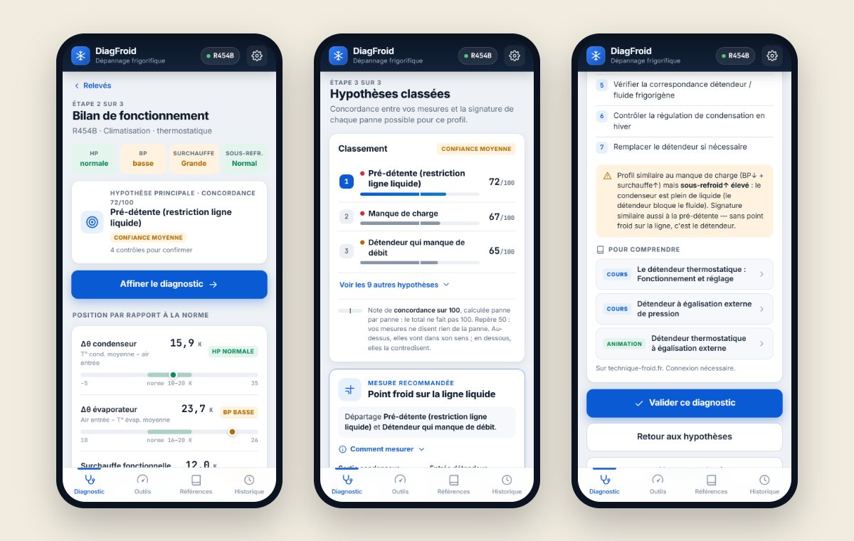 DiagFroid 4 : bilan, hypothèses classées et fiche panne