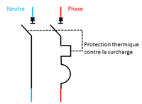 protection thermique