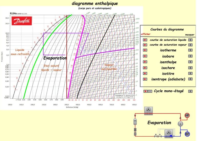 Diagramme enthalpique interactif