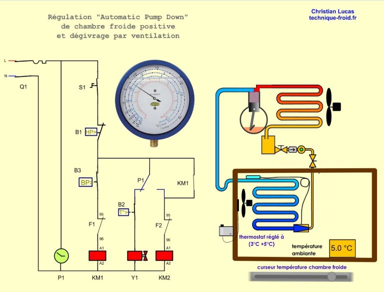 Pump-Down avec dégivrage par ventilation