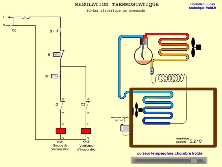 Régulation thermostatique simple