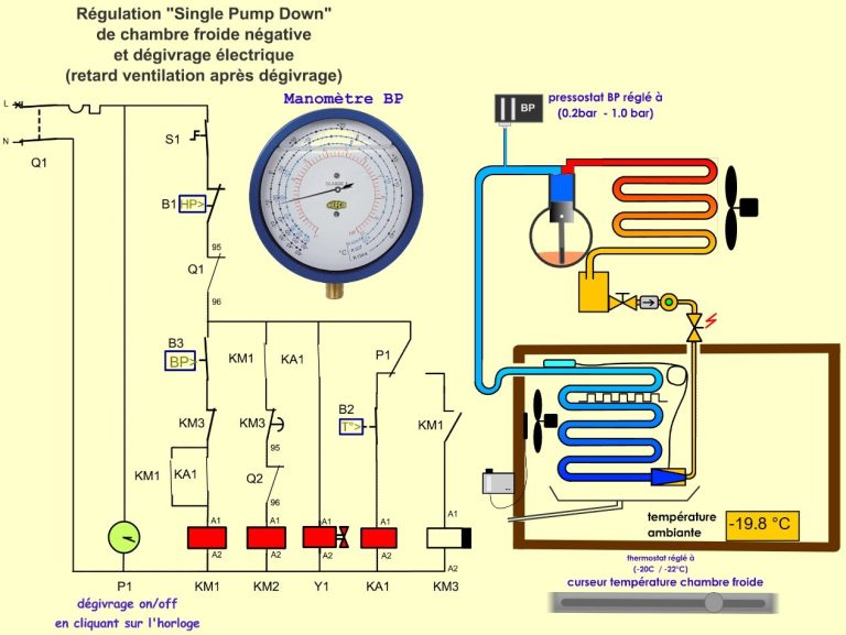 Régulation single Pump-Down